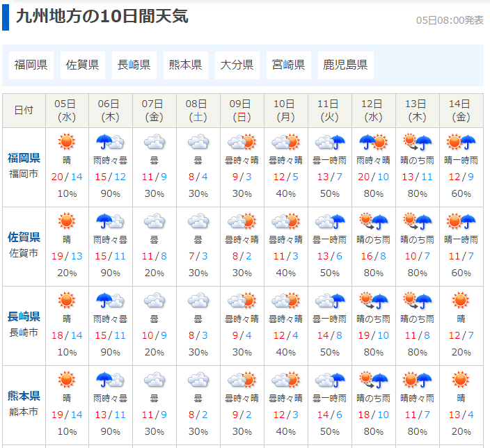 九州地方の天気です。