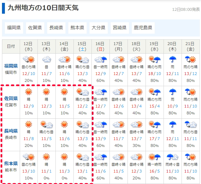 ②九州地方の天気です。