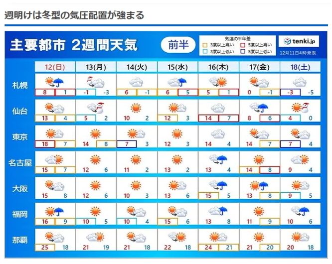 天気予報