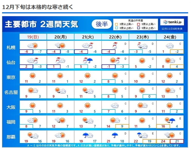 天気予報