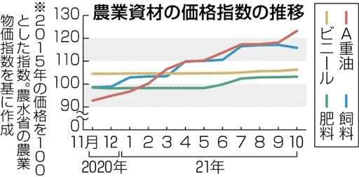 天気予報