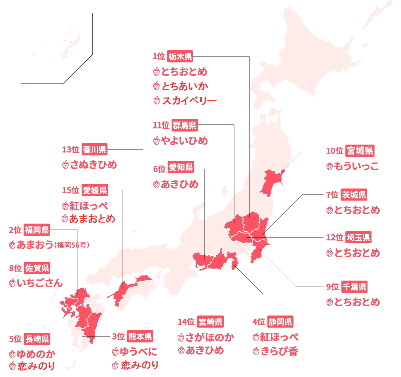 いちご図