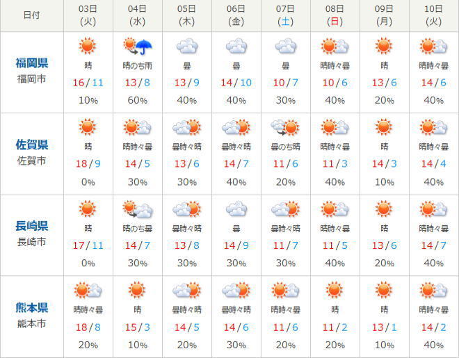 天気202412